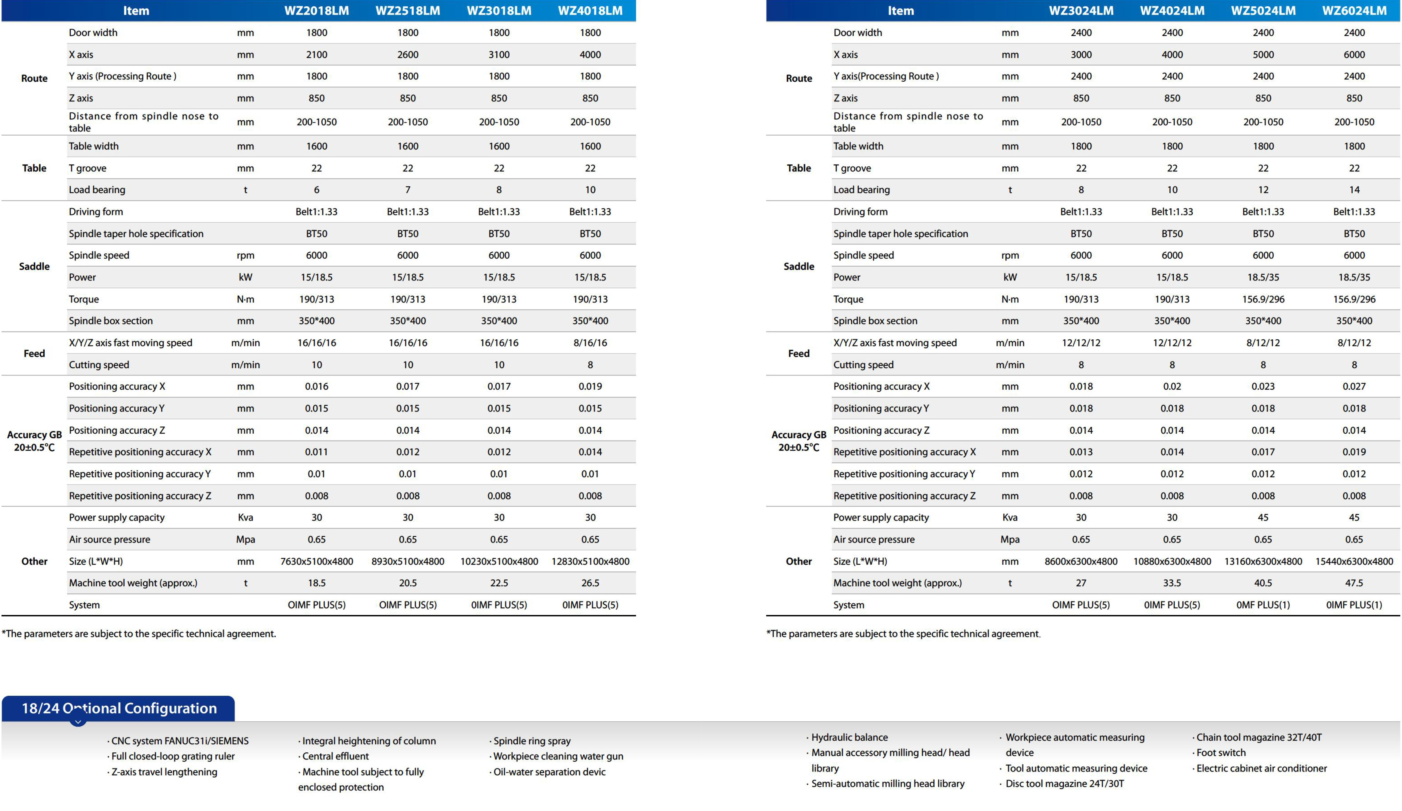 Technical Parameters Technical Parameters
