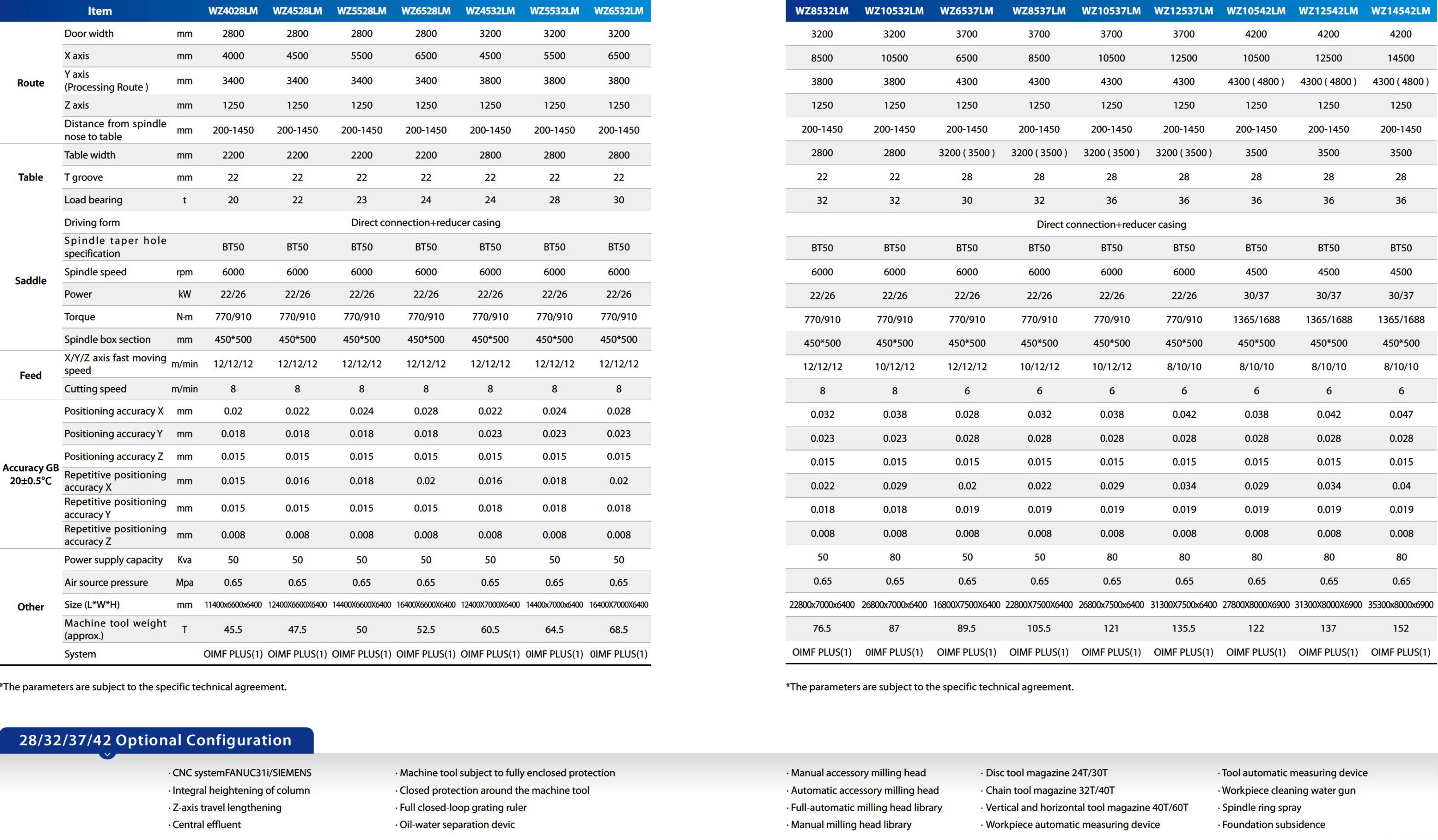Technical Parameters Technical Parameters