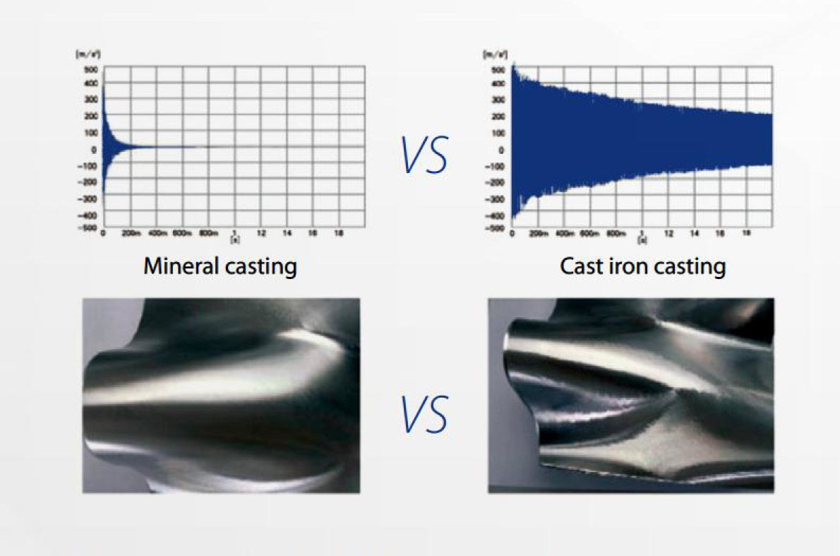 CNC Gantry Machining Center CNC Gantry Machining Center