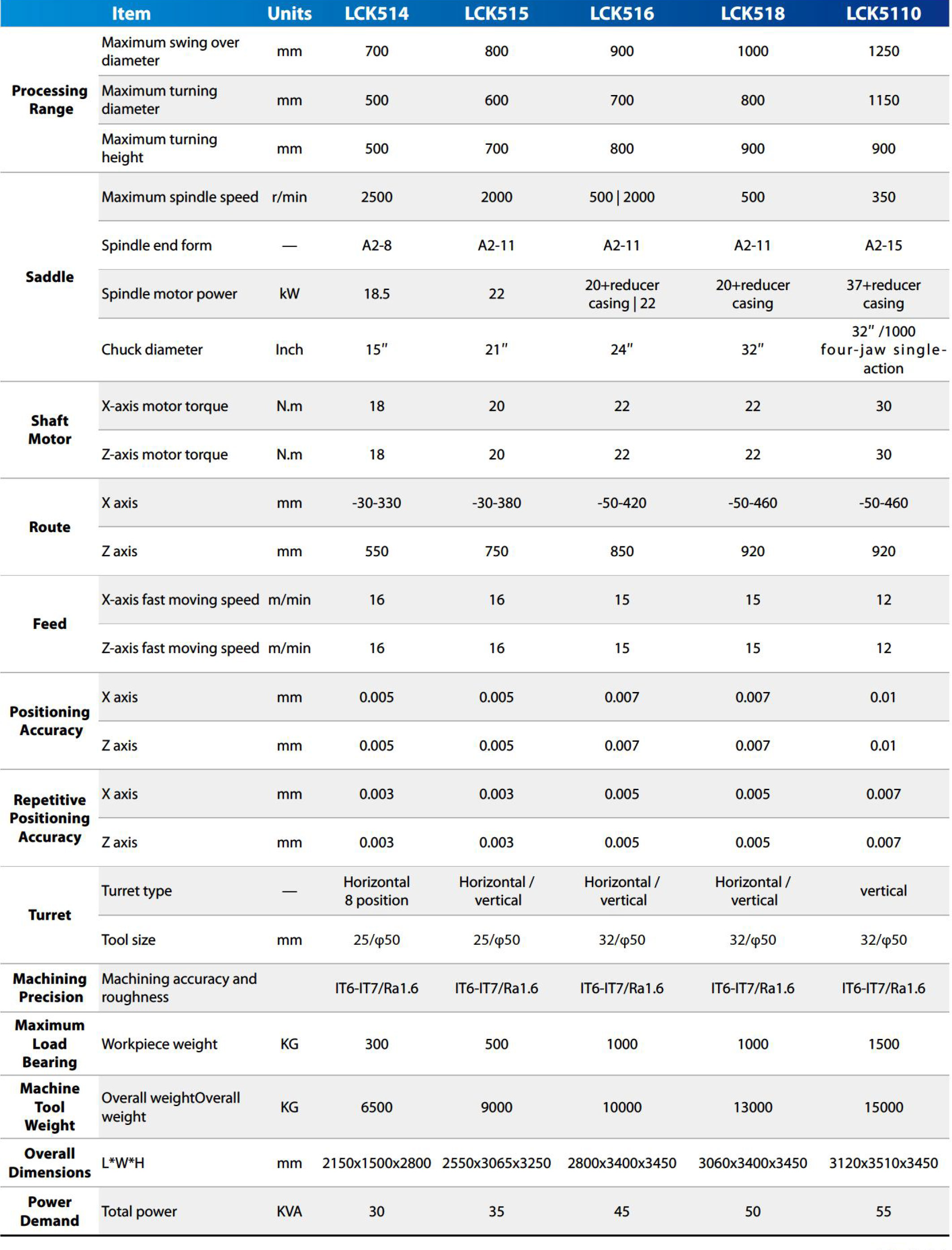 Technical Parameters Technical Parameters
