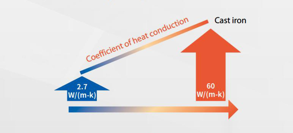 Coefficient-of-heat-conduction Coefficient-of-heat-conduction