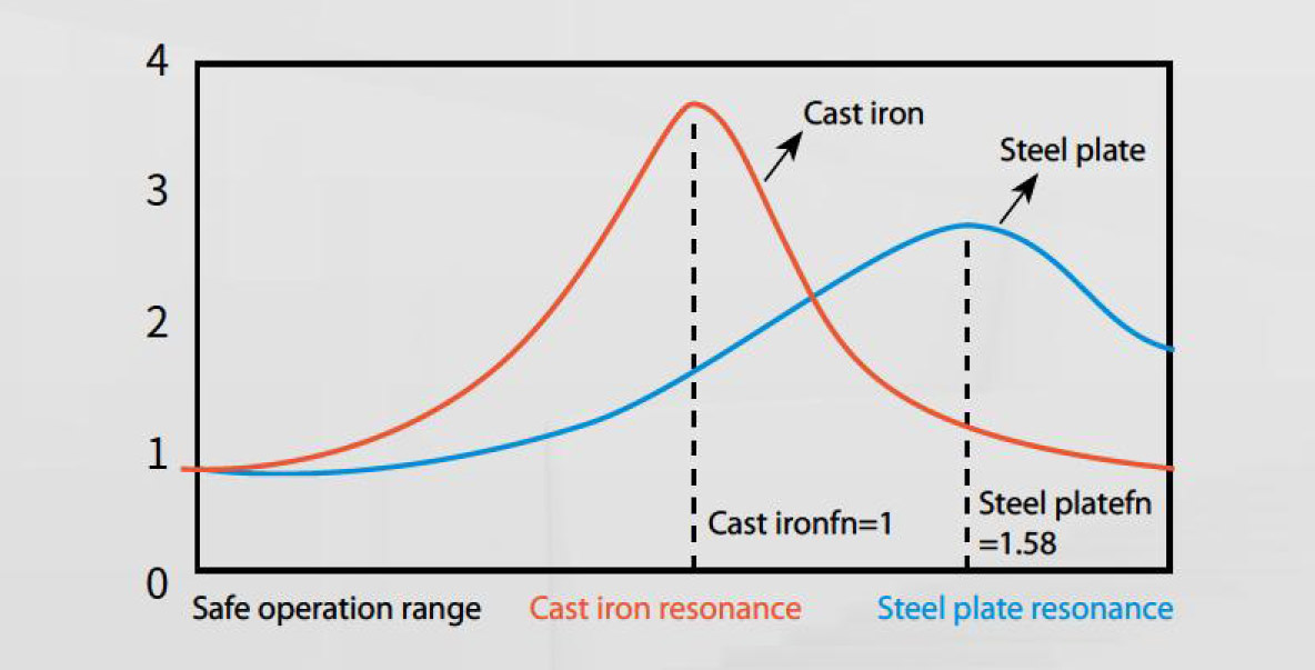 CNC Gantry Machining Center CNC Gantry Machining Center