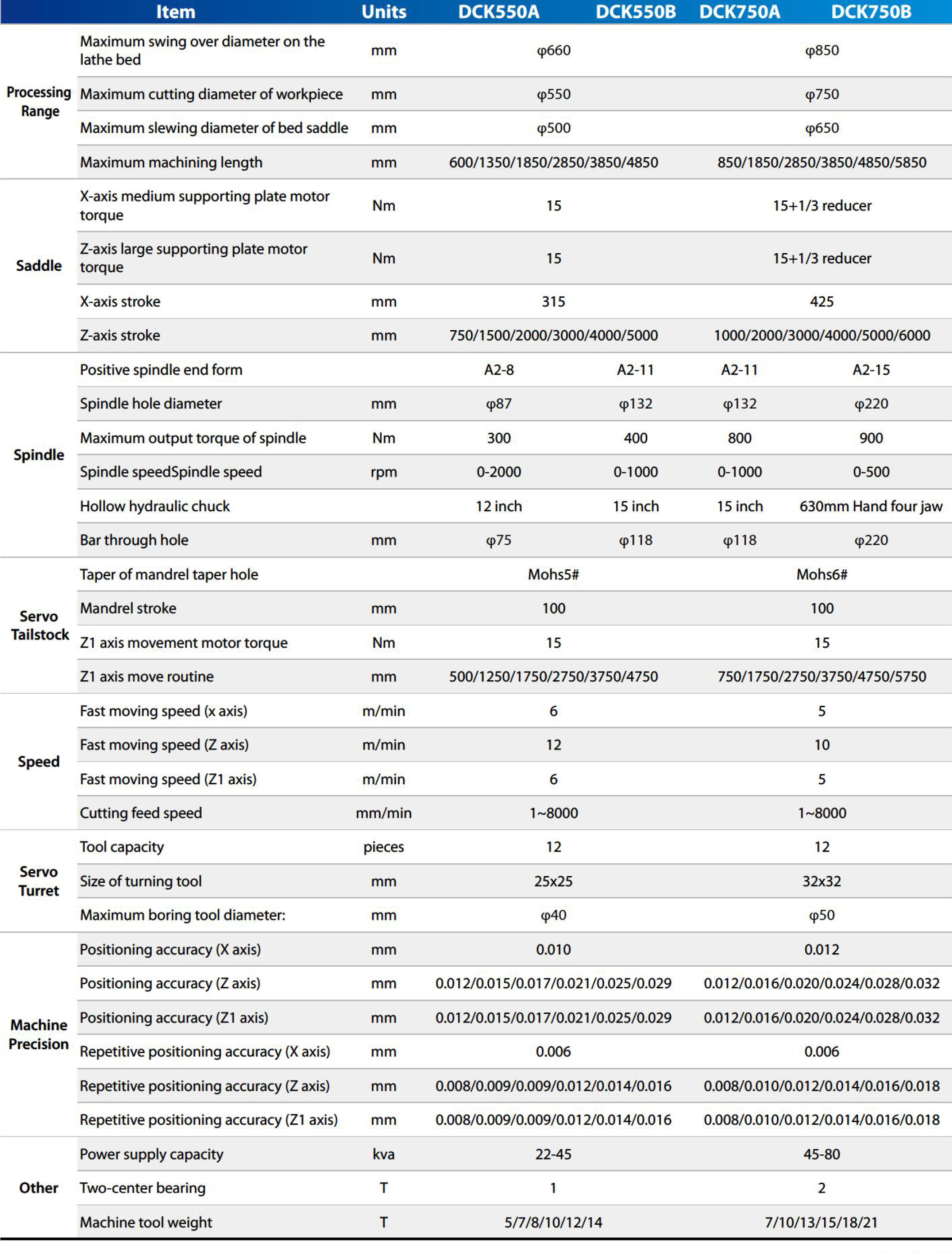 Technical Parameters Technical Parameters