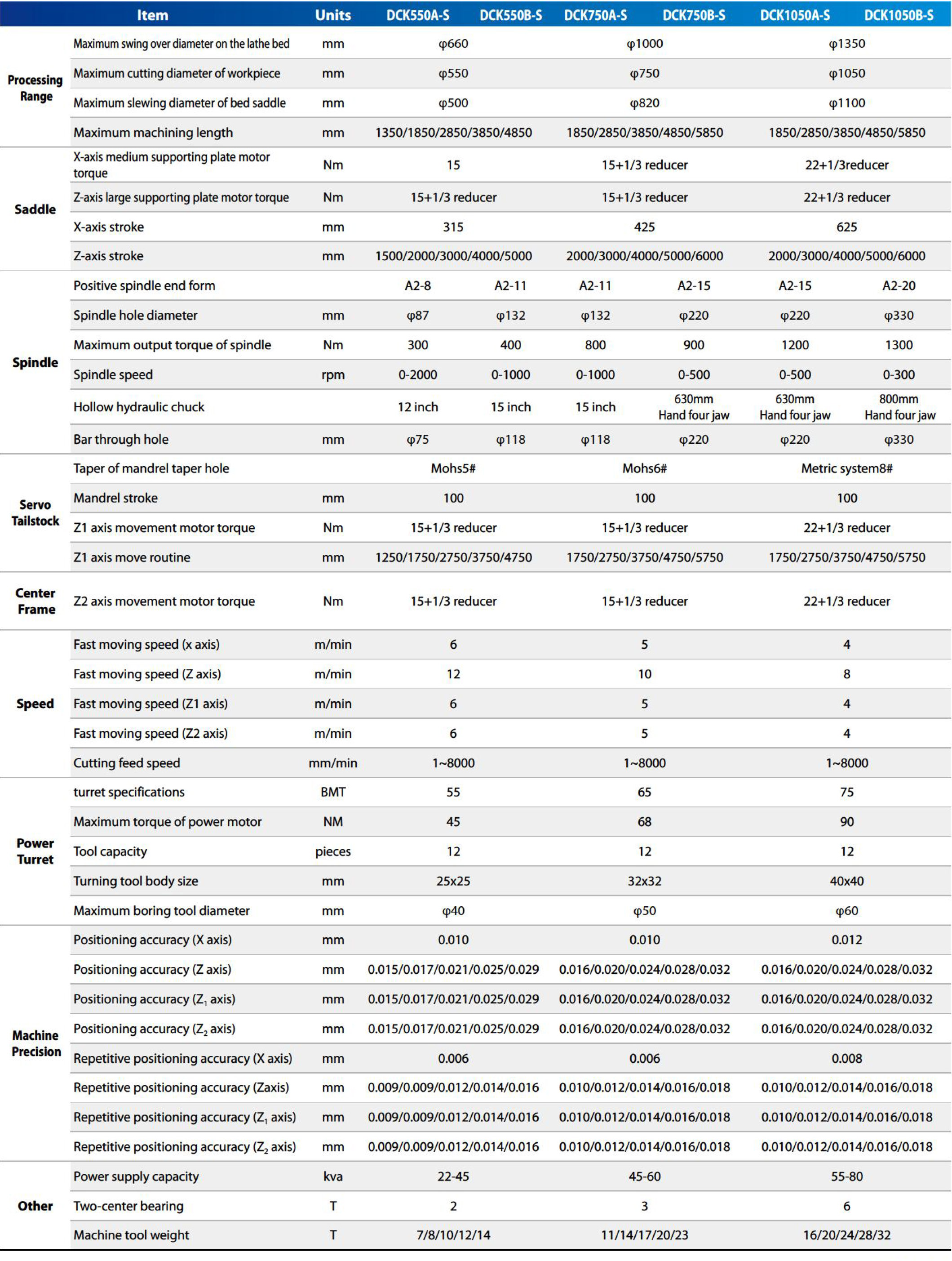 Technical Parameters Technical Parameters
