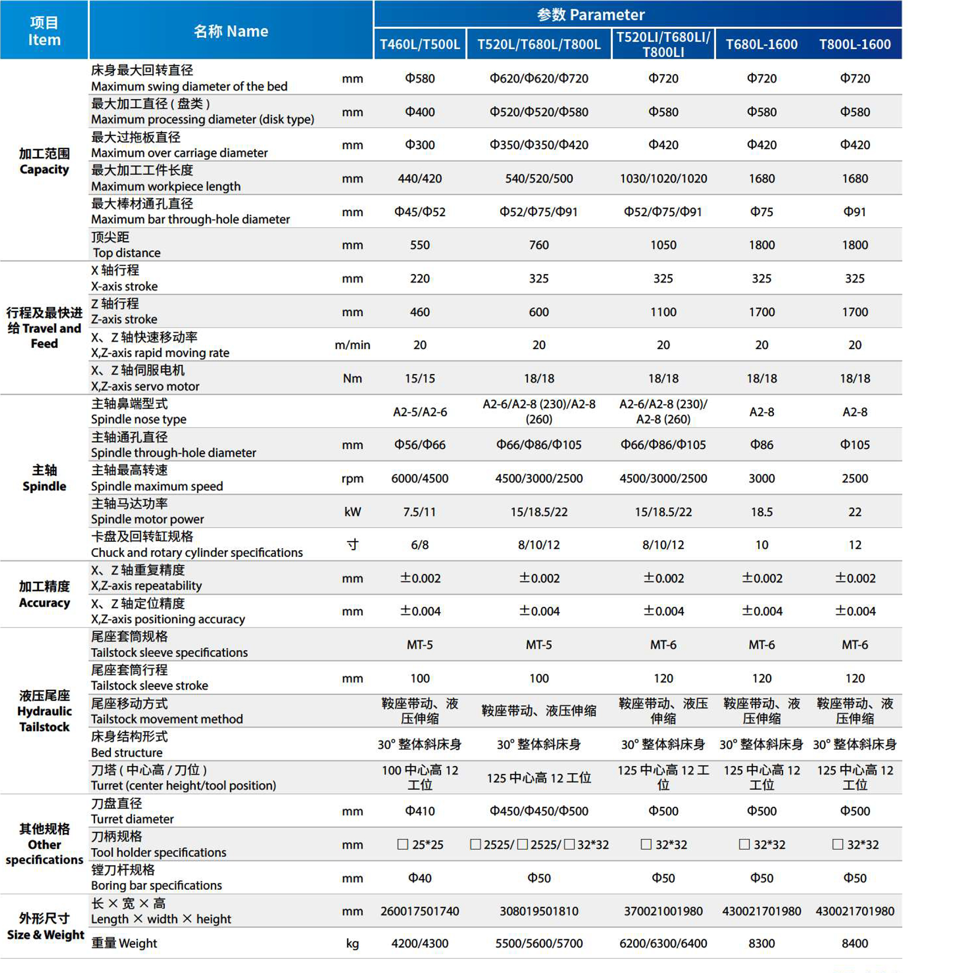 炜卓工业技术样册-5 炜卓工业技术样册-5