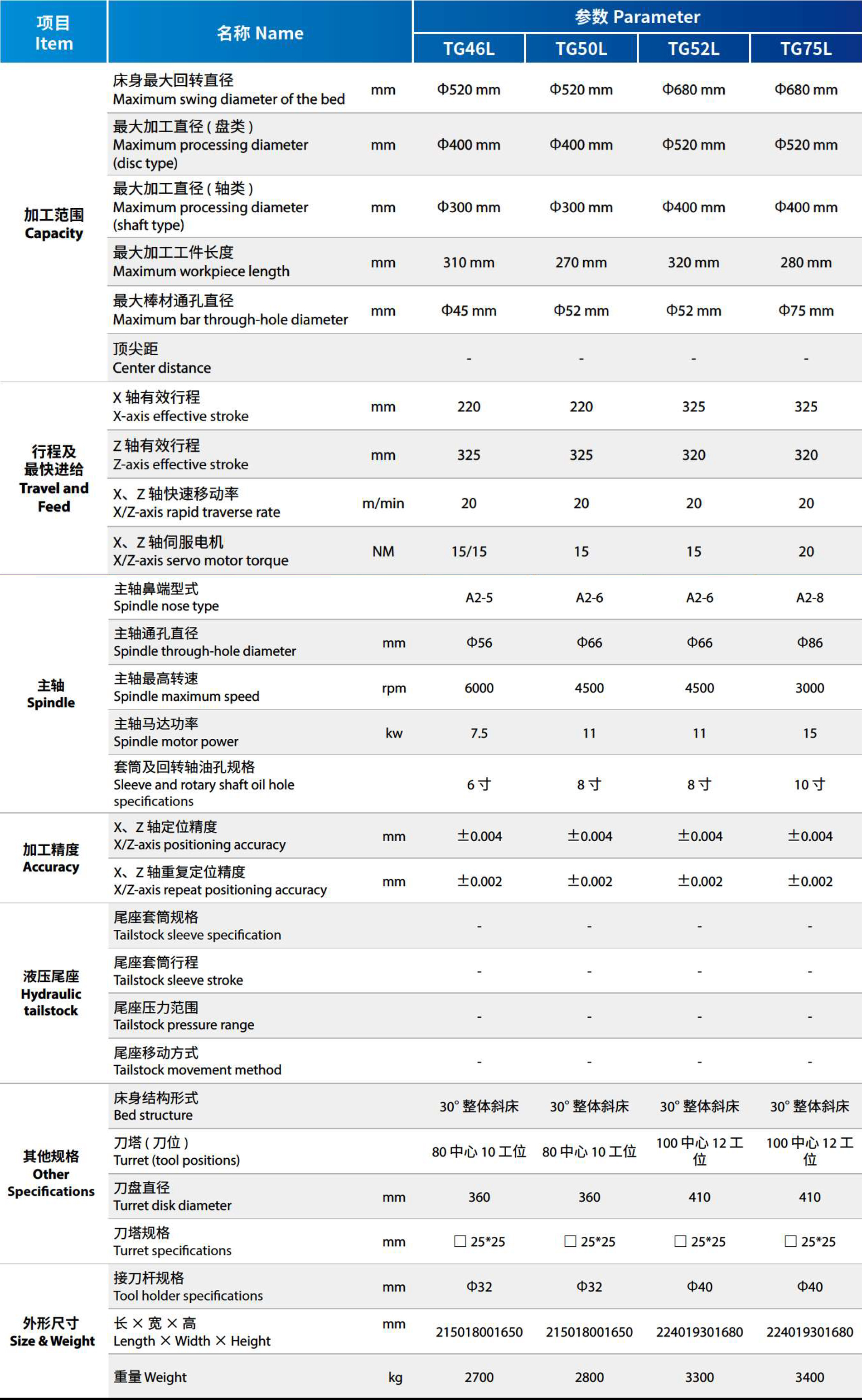 Technical Parameters Technical Parameters