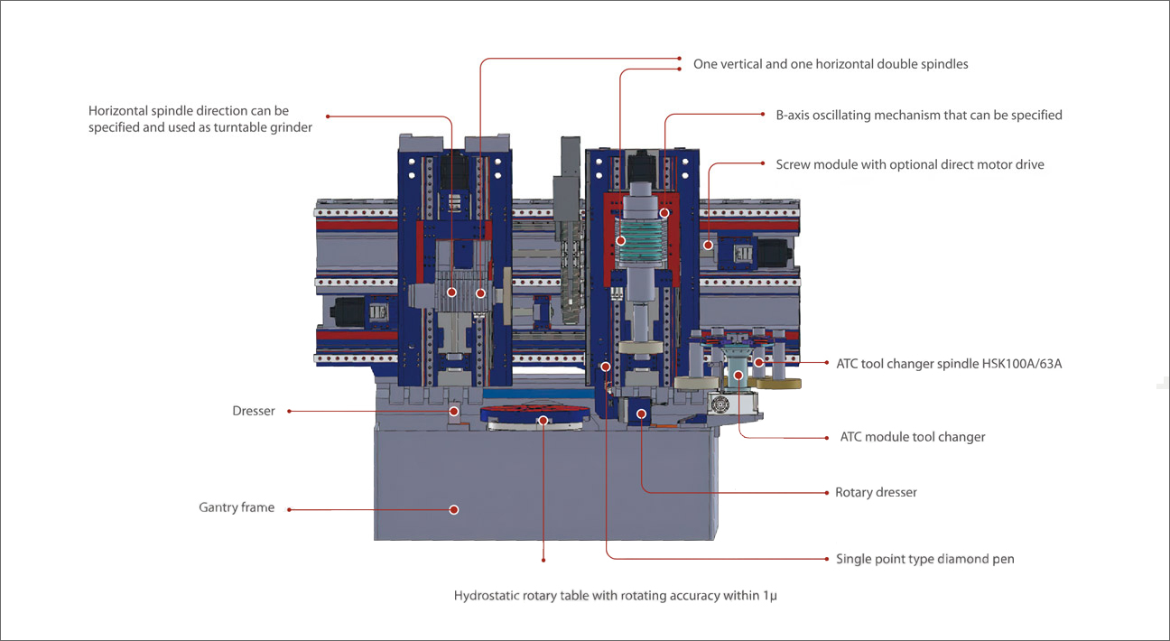 Vertical-Horizontal Twin-Spindle Multi-Function Grinding Machine